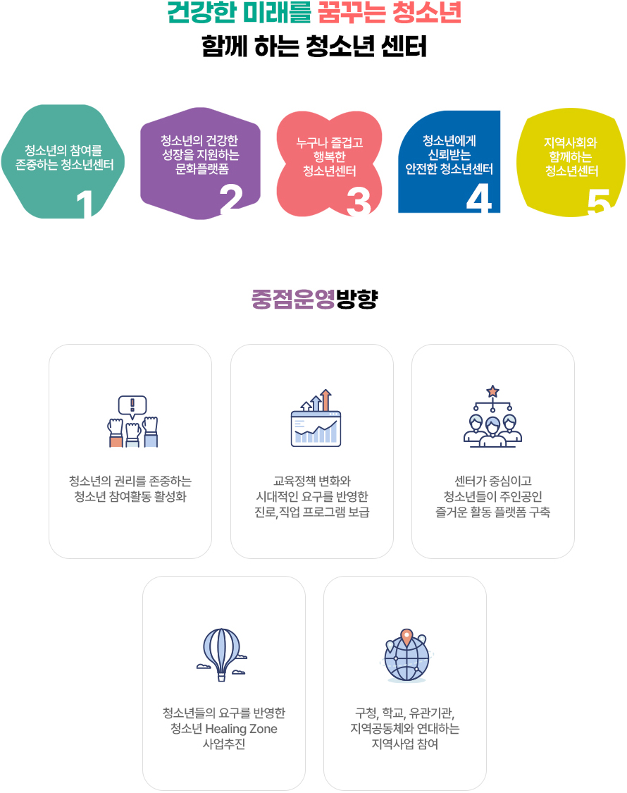 운영방향